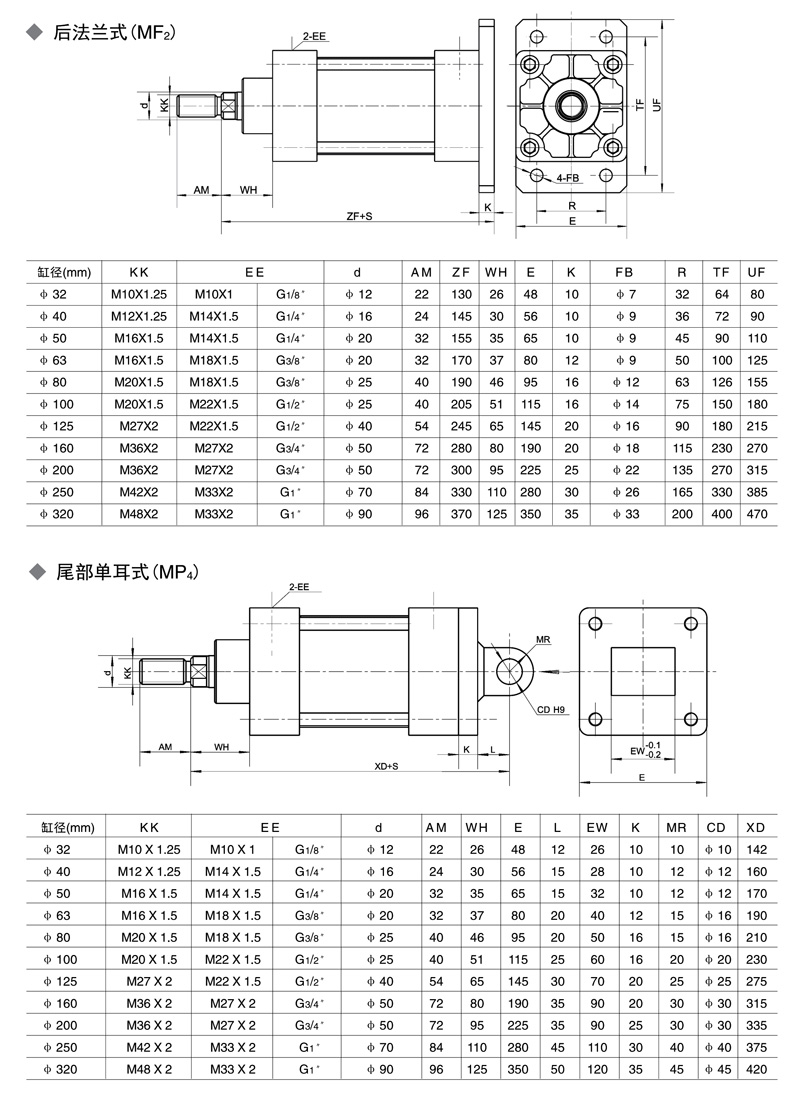 氣缸系列