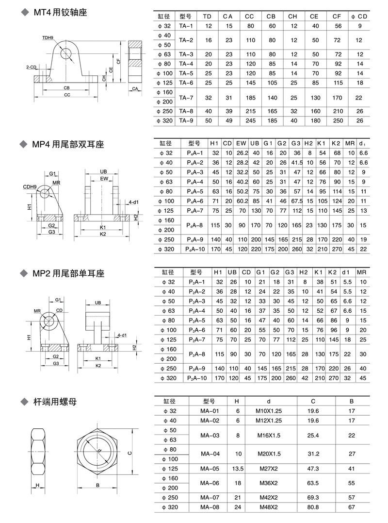 氣缸系列