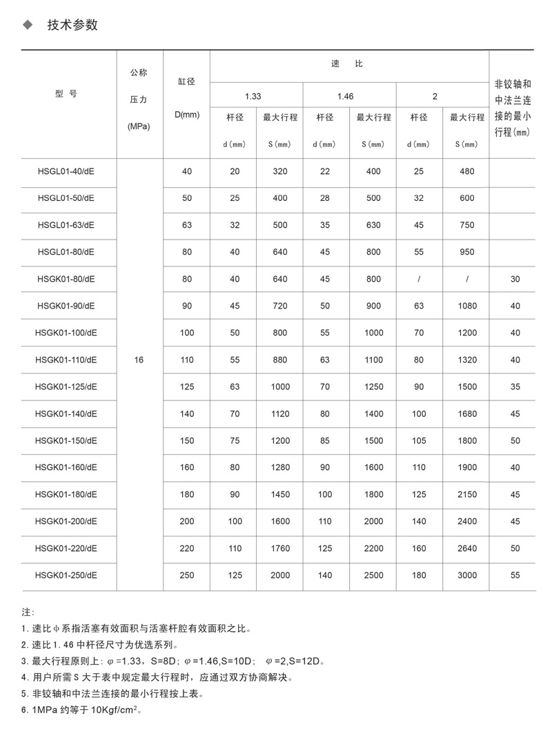 油缸系列